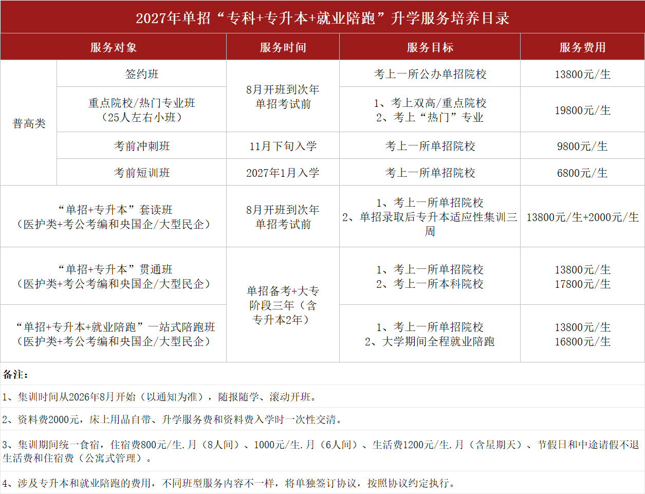 成都融创单招郫都大河校区27届收费详细 成都融创单招郫都大河校区27届收费详细